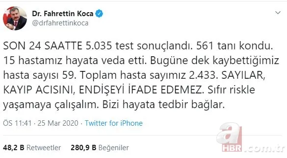İşte gün gün Türkiye'nin koronavirüste vaka sayıları 23
