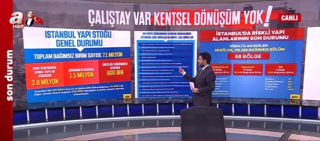istanbulda-4-yilda-kac-bina-donusturuldu-ibb-kentsel-donusum-startejisi-var-mi-1693386916621.jpg İstanbul'da 4 yılda kaç bina dönüştürüldü? İBB kentsel dönüşüm stratejisi var mı? - 2