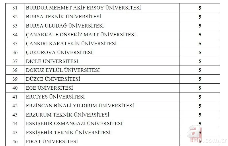 Kamuya 1600 memur ataması yapılacak! 2022 memur alımı yapılacak kurumlar ve kadro dağılımı açıklandı! İşte o ilanlar... 10