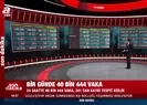 Koronavirüste son durum