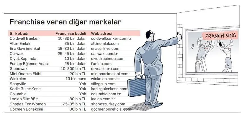 Sektorlere Gore Karlilik Oranlari Pdf Free Download
