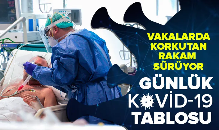 Bakanlık koronavirüs tablosunu açıkladı