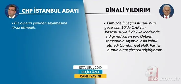 Küçükkaya ve İmamoğlu'nu 'Yıldırım' çarptı!