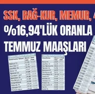 Emekli ve memur zammı netleşiyor! Yüzde 16,94lük oranla...