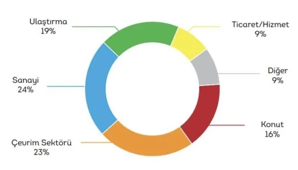Kılıçdaroğlu’nun Rusya’ya bağlılık oranı yüzde 60 sözüne grafiklerle yanıt! Enerjide Rusya’nın toplam payı yüzde 22,1
