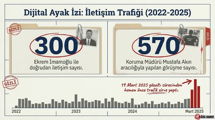 Eşe villa "yasak aşka" kupon daire! Derya Çayırgan'a kelepir daire oyunu MASAK raporunda
