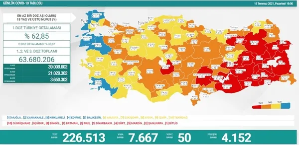 saglik-bakanligi-19-temmuz-2021-kovid-19-vaka-ve-vefat-tablosu-turkiyede-koronavirusten-kac-kisi-oldu-vaka-sayisi-ne-kadar-1626713663597.jpg Sağlık Bakanlığı 19 Temmuz 2021 Kovid-19 vaka ve vefat tablosu | Türkiye'de koronavirüsten kaç kişi öldü vaka sayısı ne kadar? - 4