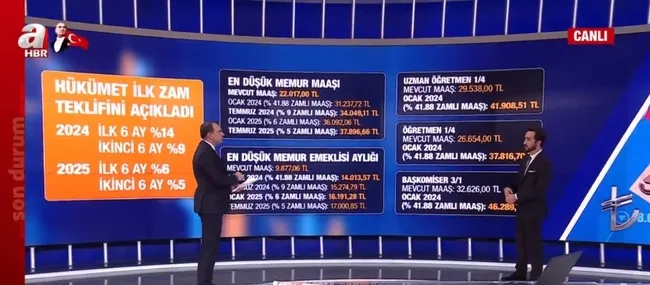 memur-ve-emekli-maasi-ne-kadar-olacak-hakem-heyeti-yarin-ne-karar-verecek-yeni-zam-oranlarina-gore-kim-ne-kada-1693390608768.jpg Memur ve emekli maaşı ne kadar olacak? Hakem Heyeti yarın ne karar verecek? Yeni zam oranlarına göre kim ne kadar maaş alacak? - 9