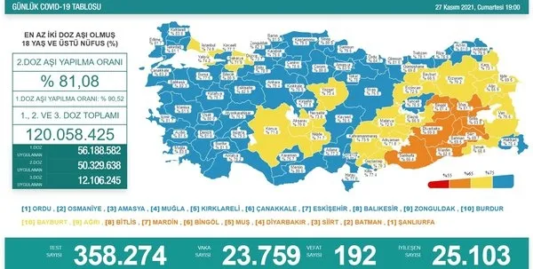 Son dakika: Sağlık Bakanlığı Kovid-19 vaka vefat ve aşılama tablosu (8 Aralık 2021) - 17