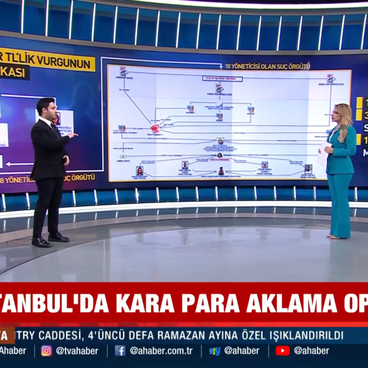 Kapalı Çarşı merkezli 100 milyarlık tarihi vurgun çetesi çökertildi! Detaylar A Haber'de