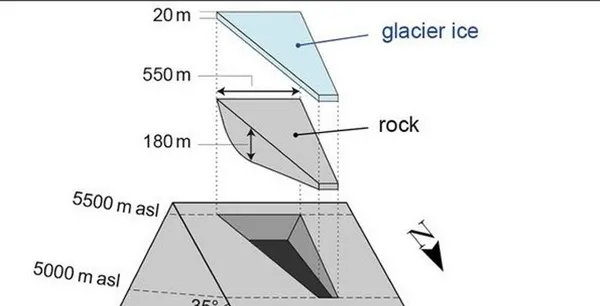 200’den fazla kişi hayatını kaybetmişti! 15 atom bombasına eş değer