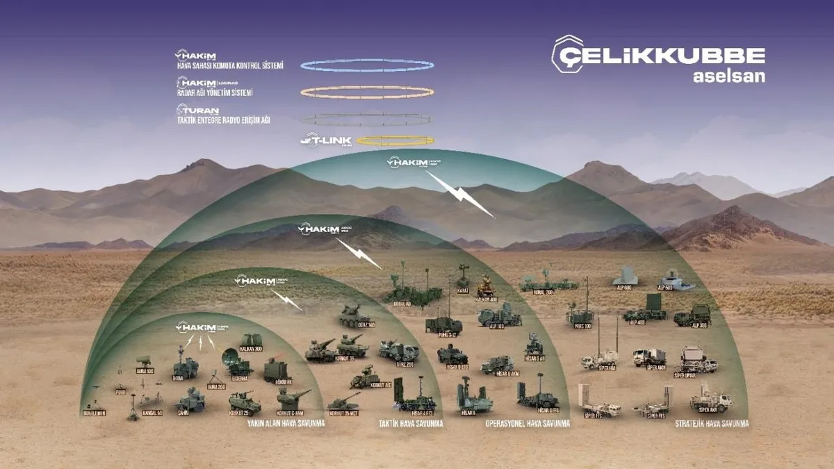 Çelik Kubbe için 780 milyon euroluk sözleşme! ASELSAN ile SSB arasında imzalar atıldı