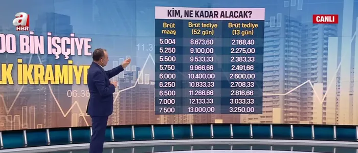 SON DAKİKA! İkramiye ödemelerinde tarih belli oldu! 1 milyon kamu işçisini ilgilendiriyor - 9
