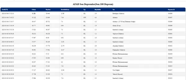 akdenizde-deprem-afad-ilk-detaylari-son-dakika-olarak-duyurdu-afad-son-depremler-2023-1683385982951.jpg