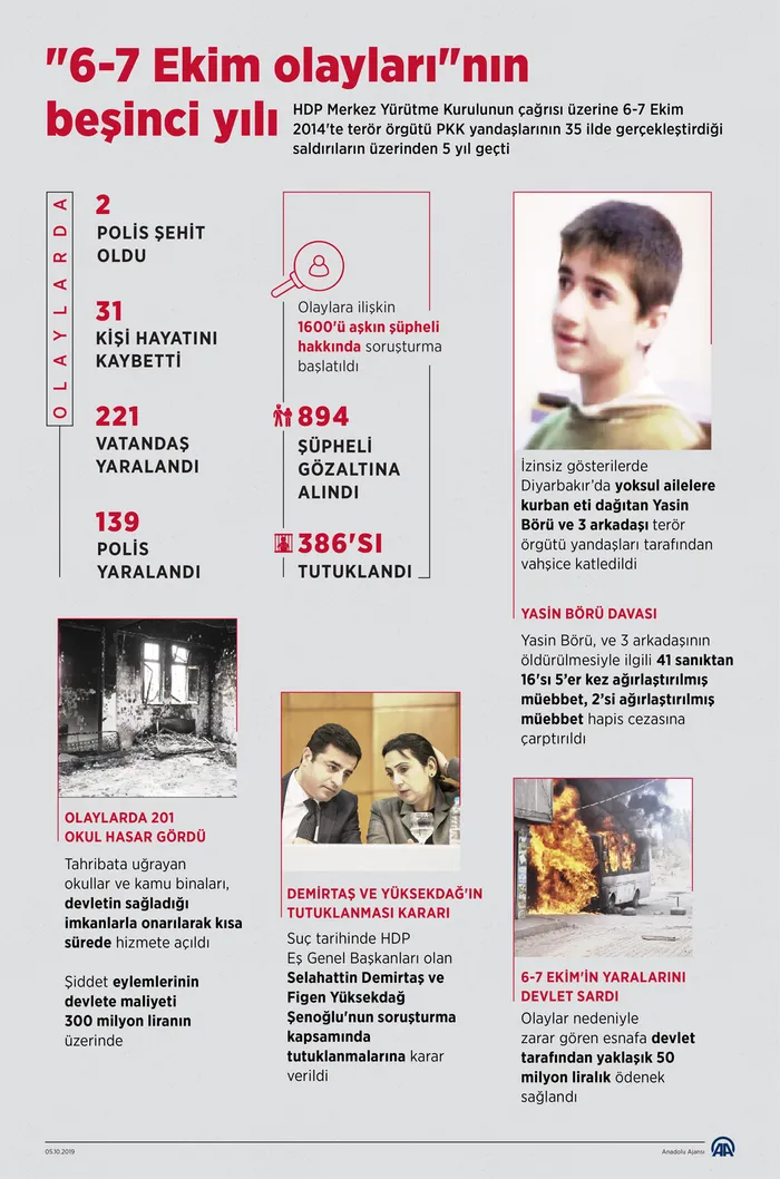 HDP'den Barış Pınarı Harekatı sonrası skandal çağrı - 1