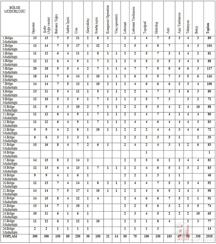 7 Eylül DSİ kura çekimi sonuçları açıklandı mı? 2021 dsi.gov.tr işçi alımı kura sonuçları sorgulama nereden yapılır? 5