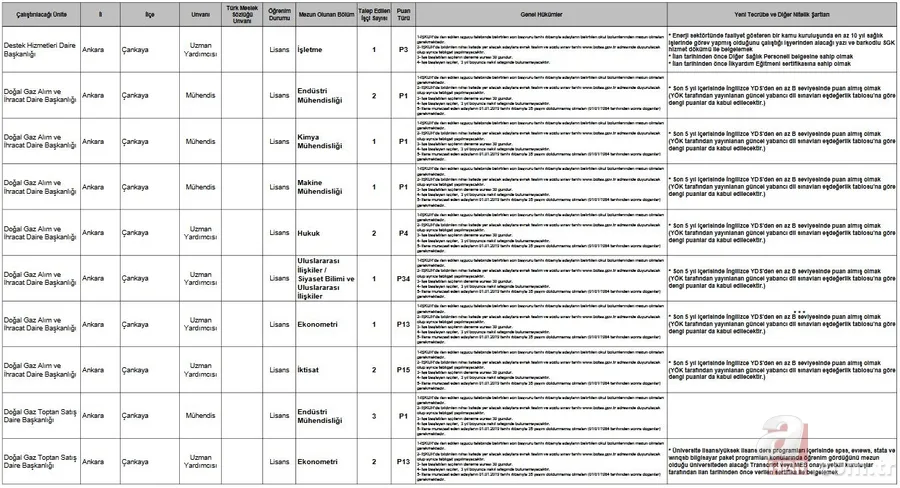 BOTAŞ personel alımı başvurusunda bugün son gün | 2019 İŞKUR BOTAŞ başvuru nasıl yapılır? İşte başvuru şartları... 9