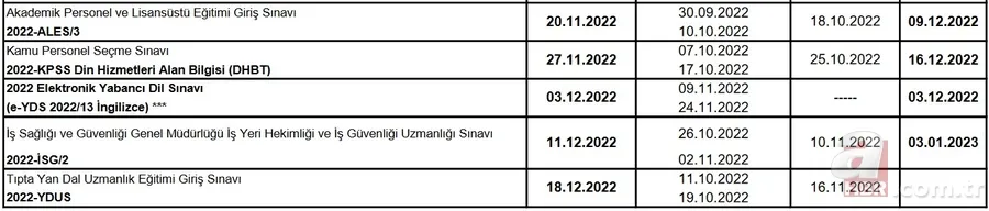 ÖSYM son dakika açıkladı! 2022 ÖSYM sınav takvimi belli oldu! YKS, KPSS, DGS, ALES başvuru ve sınav ne zaman? 8