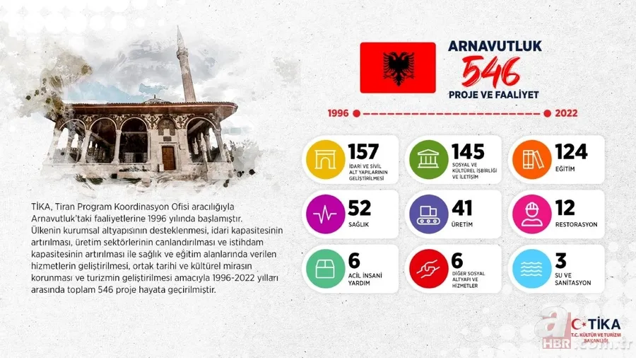 Tiran'daki Ethem Bey Camii'nin açılışı Başkan Erdoğan tarafından yapıldı 25