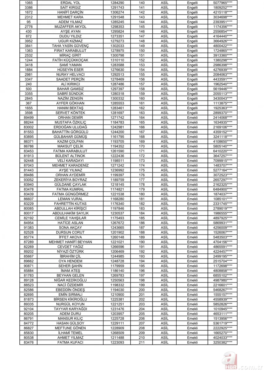 2+1 TOKİ Başakşehir kura sonuçları açıklandı! İşte, TOKİ kura çekilişi Başakşehir Kayabaşı sıralı tam listesi! 4