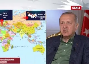2021 yılında dünyada meydana gelen yangınlar! Başkan Erdoğan tablo üzerinde anlattı
