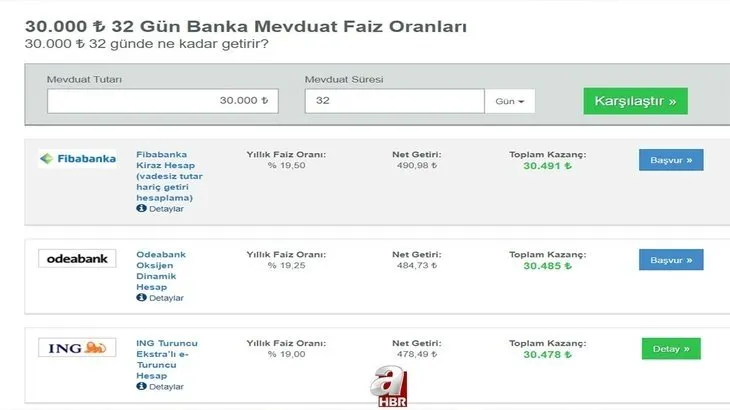 Bankalar alev aldı, faizler tırmanışa geçti! 20.000 ve 30.000 TL 32 günlük vadeli mevduat faizi mi, repo getirisi mi daha fazla kazanç sağlar?