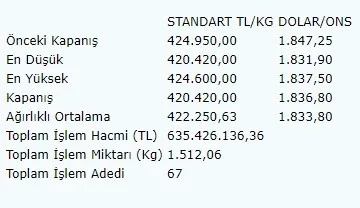 Son dakika | Altının kilogramı ne kadar oldu? - 1