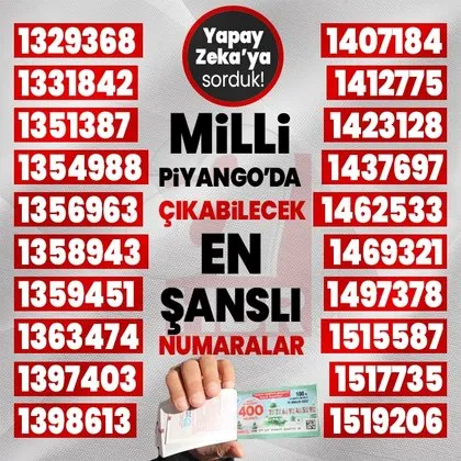 Milli Piyango’yu tahmin etti! Büyük ikramiye hangi rakamlara çıkacak? Yapay Zeka 400 milyon TL için...