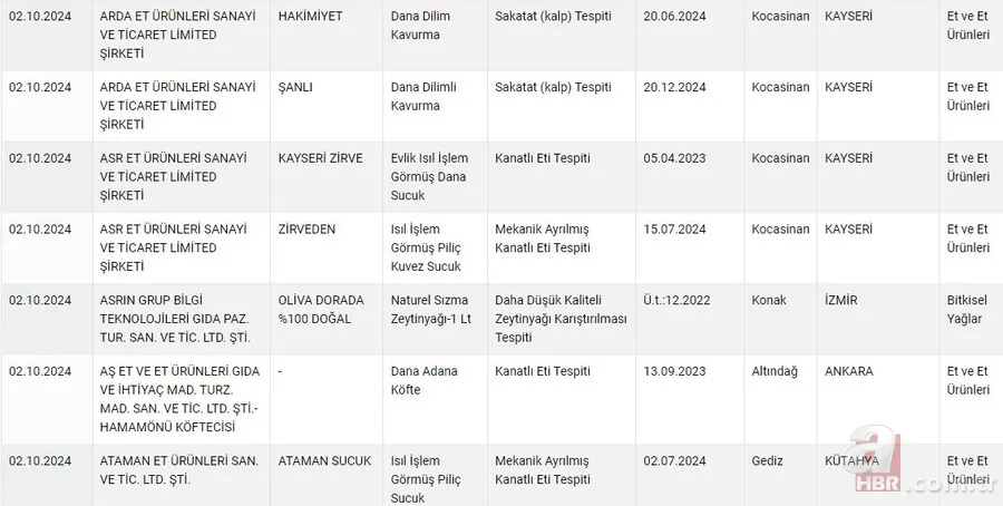 Taklit ve tağşiş ürünlere karşı harekete geçildi: Hileli ürünler anında açıklanacak 8