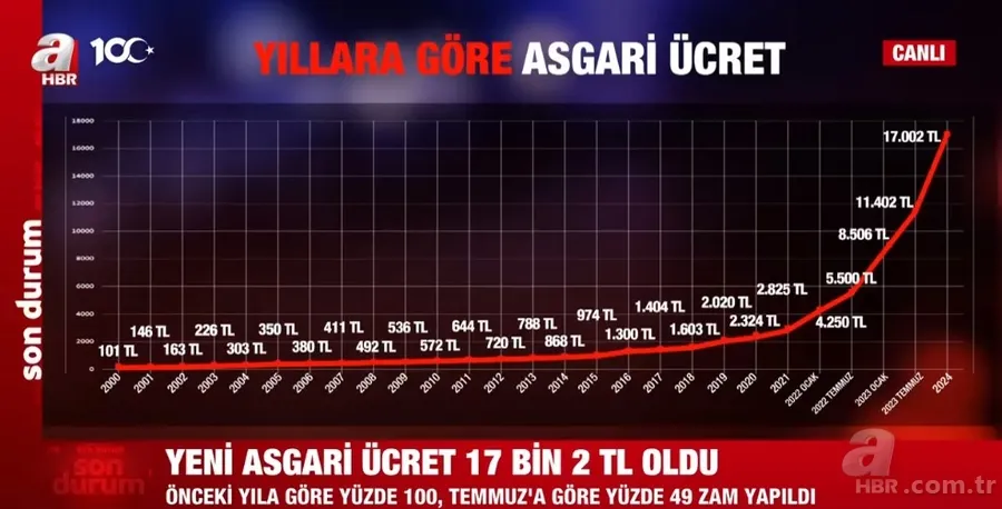 Sosyal yardım paraları ne kadar oldu? 2024 ZAMLI YENİ sosyal yardım ödeme miktarları kaç TL? Çocuk, öğrenci, anaokulu, ilkokul, ortaokul... 3