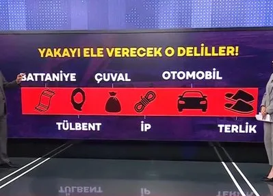 Yeni gelişme ilk kez ve sadece A Haber’de