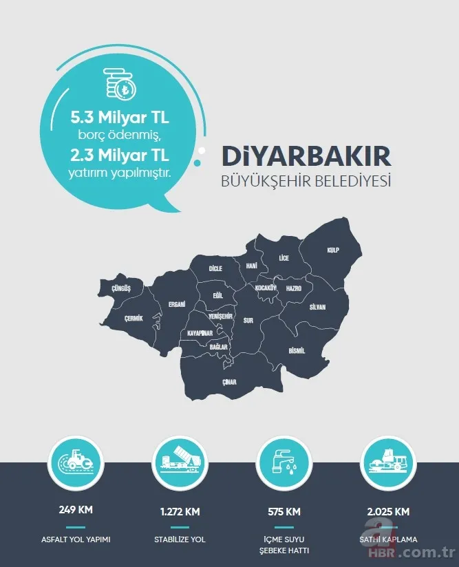 Kayyumlarla HDP'nin PKK'ya nefes borusu kesildi! İşte kayyum atanan belediyelerin icraatleri 16
