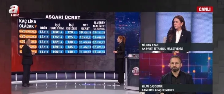 2023 Temmuz asgari ücret ne kadar olacak? Takvim Gazetesi Ekonomi Müdürü Faruk Erdem beklentisini duyurdu