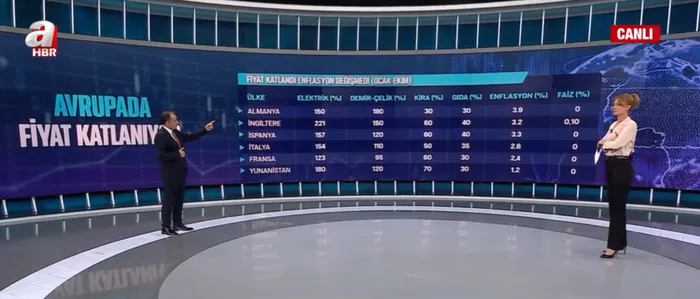 Avrupa’da fiyat katlanıyor enflasyon aynı! Lobinin derdi başka