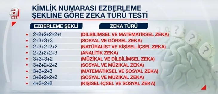 TC Kimlik numarasını nasıl ezberlediniz? Hangi zeka türüne sahipsiniz? İşte kimlik numarası ezberlemeye göre zeka testi