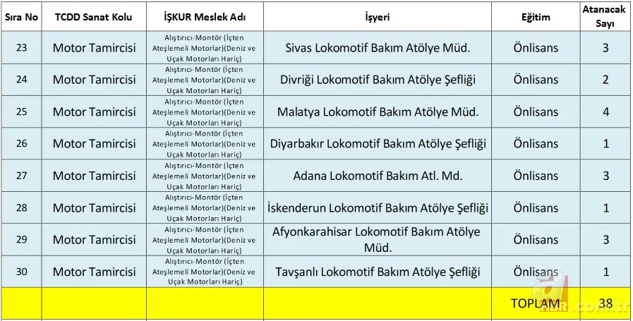 İŞKUR ile TCDD işçi alımı başvuru son gün ne zaman? 2021 TCDD işçi alımı kadro dağılımı ve başvuru şartları 11