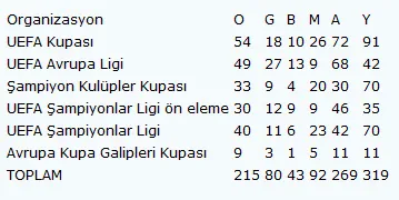 Fenerbahçe-Krasnodar maçı saat kaçta, hangi kanalda? - 1