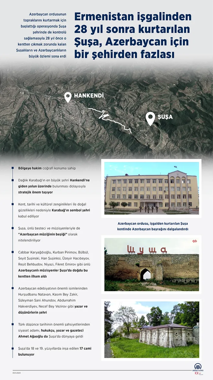 Azerbaycan Cumhurbaşkanı İlham Aliyev imzaladı! Şuşa başkent oldu | Şuşa neden önemli?