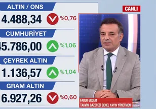 Altında yükseliş sonrası kritik viraj! Gram altın ne kadar? Borsa ve petrolde son durum