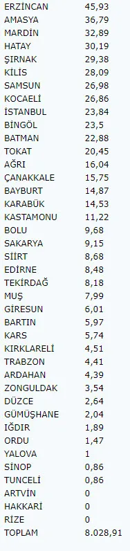 Karapınar GES Avrupa'nın en büyük güneş enerjisi santrali olacak! Tek güneş paneli 50 ağaç kadar karbon emisyonunu azaltıyor - 4