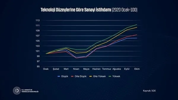 FOX TV’nin sanayi üretimi üzerinden yaptığı kriz algısı çöktü! A Haber canlı yayında grafiklerle yalanlandı
