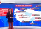Kura takvimi nasıl olacak?