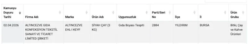 O ürünler alarm veriyor - 1