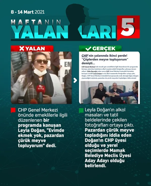 yalanda-bir-marka-chp-iste-chpli-yetkililerin-son-gunlerde-soyledigi-5-buyuk-yalan-1615753786238.jpg