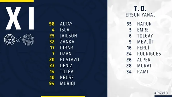 Çaykur Rizespor 1-2 Fenerbahçe |MAÇ SONUCU