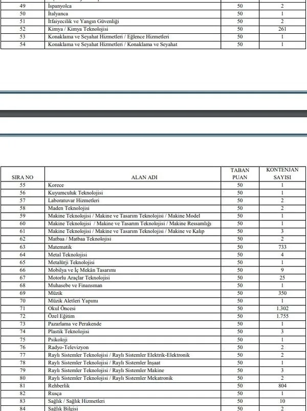 meb.gov.tr 15 bin öğretmen atama başvuru ekranı için tıklayınız! MEB öğretmen ek atama başvuru nasıl yapılıyor?