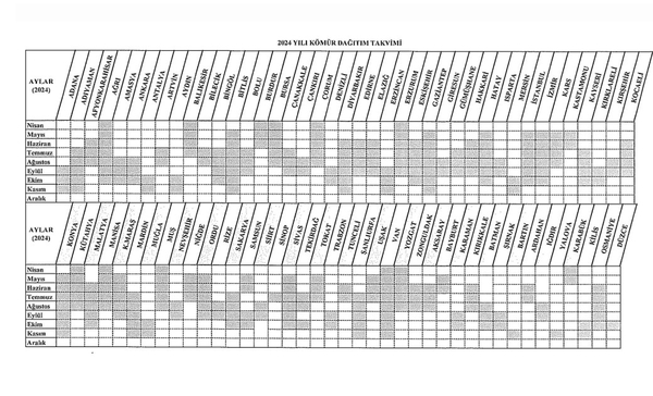 2024 KÖMÜR DAĞITIM TAKVİMİ: İhtiyaç sahibi ailelere verilecek! Kömür yardımı ne kadar, nasıl başvurulur?