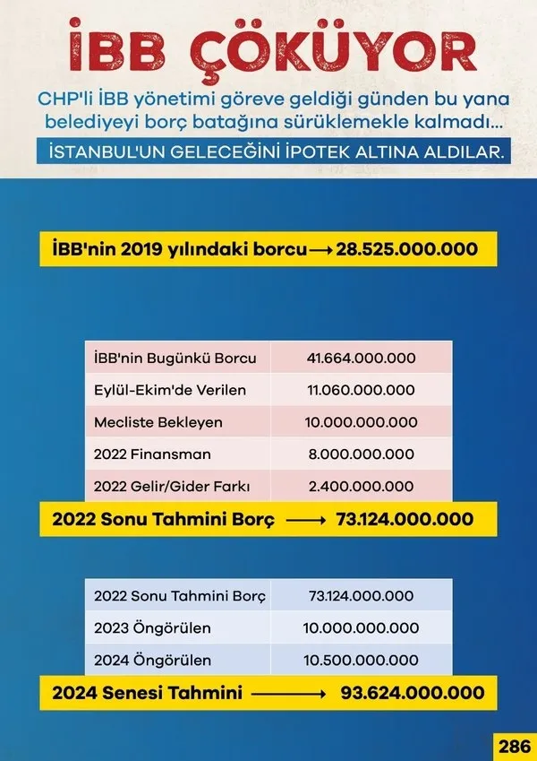 AK Partili Tevfik Göksu: İBB'de 2022 yılında 16 milyar TL’den fazla borçlanma yapılacak - 1