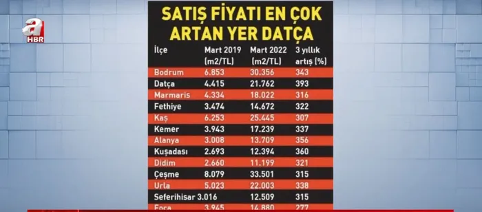 Yazlık evlerin fiyatları cep yakıyor! Ege ve Akdeniz’de yüzde 300’ü aşan fiyat artışı... İstanbul’un yıldızı Şile - 3