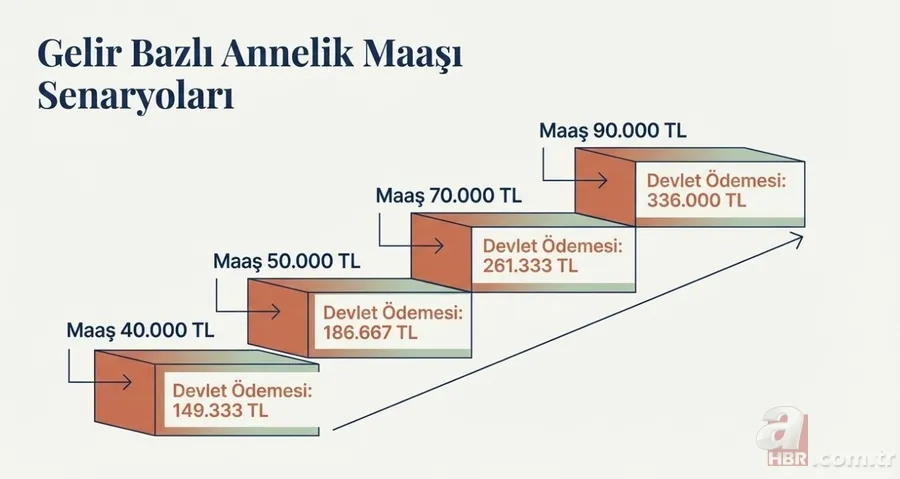 Kadınlara hem kariyer hem annelik desteği: İzin 24 hafta, en az 123 bin TL! 8